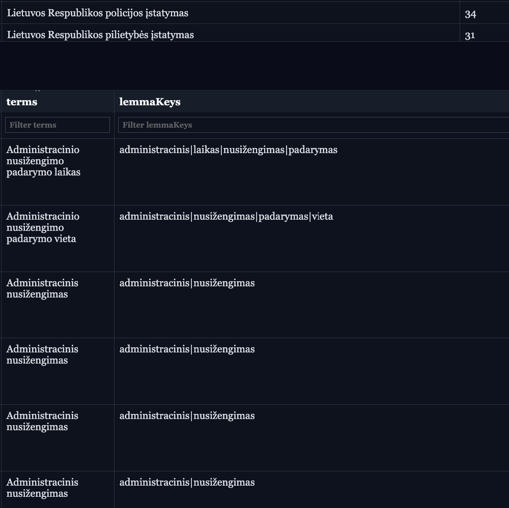 Building a Lithuanian Law Assistant with LLM and RAG (part 2)