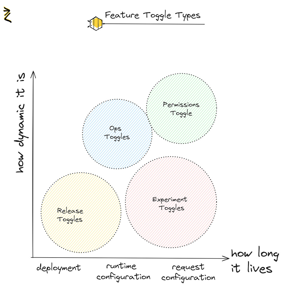 Progressive Delivery